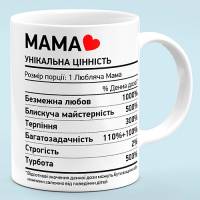 Чашка для Мамы Чашка для Мамы